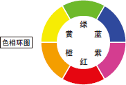 色相環(huán)圖 : 綠 / 藍 / 紫 / 紅 / 橙 / 黃